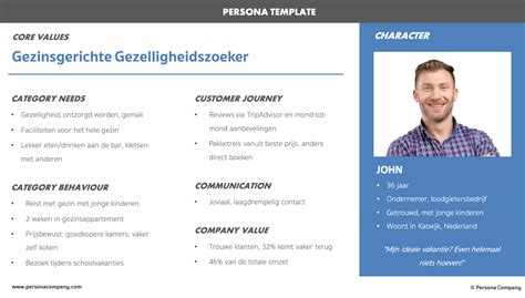 persoaa|voorbeelden persona's.